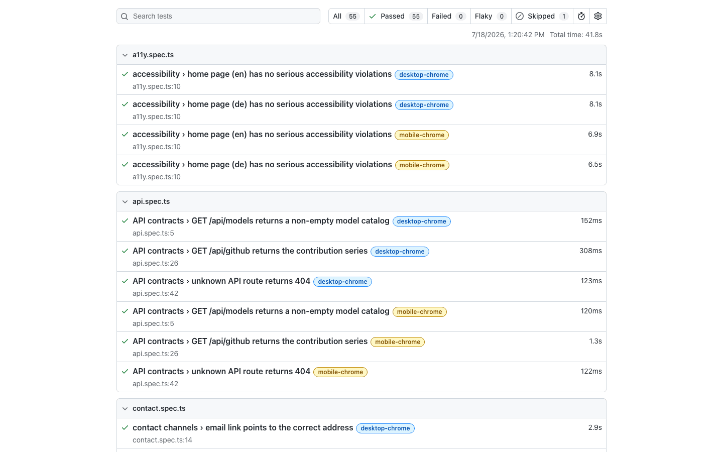 Portfolio E2E-Testsuite – Projektansicht
